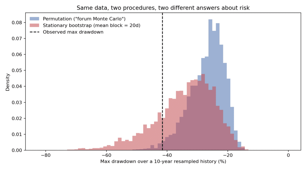 fig1_dd_distributions-4